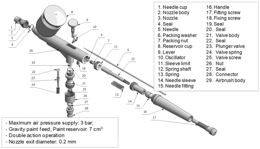 Airbrush. Components and technical characteristics | Download Scientific Diagram