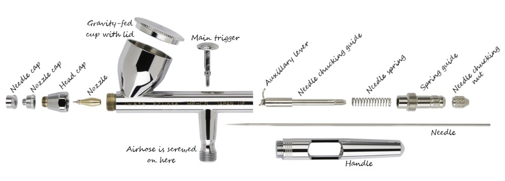 The Basics of Airbrush Equipment - Hair & Makeup Artist Handbook